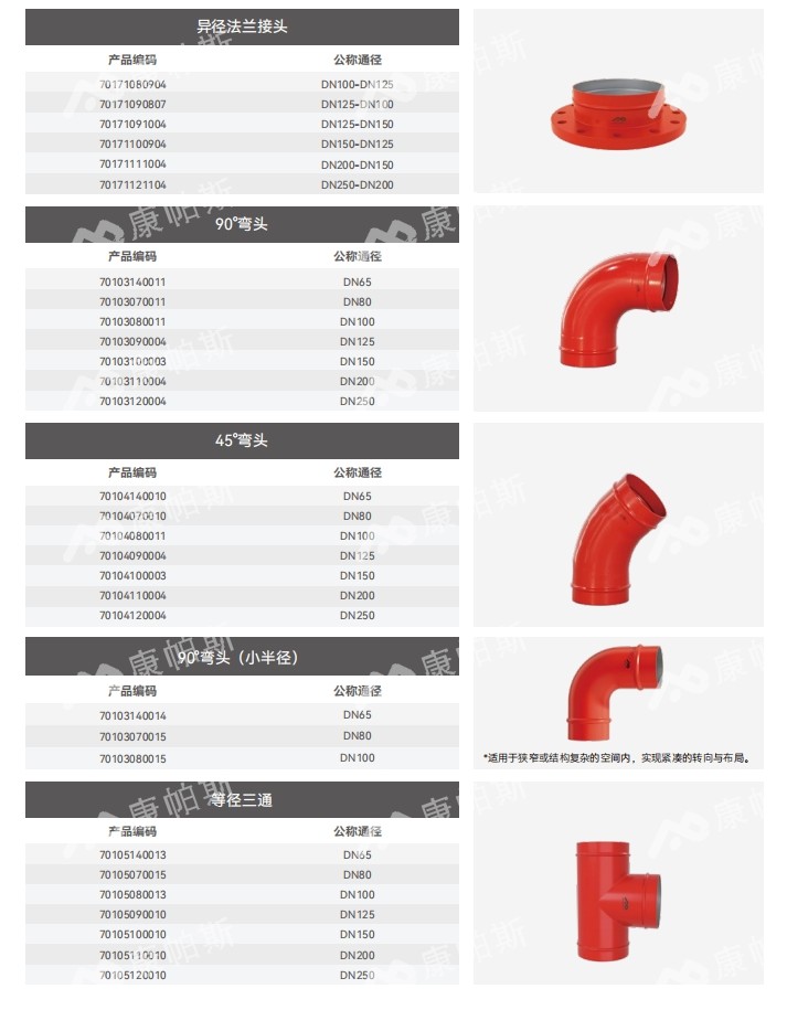 卡压式碳钢消防管_伟德体育管远销50国