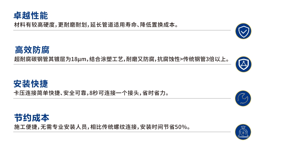 卡压式碳钢燃气管_伟德体育管远销50国